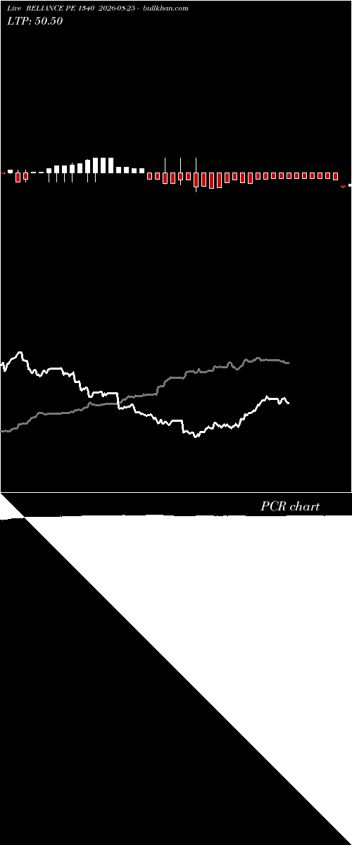  option chart RELIANCE PE 1340 2026-08-25 