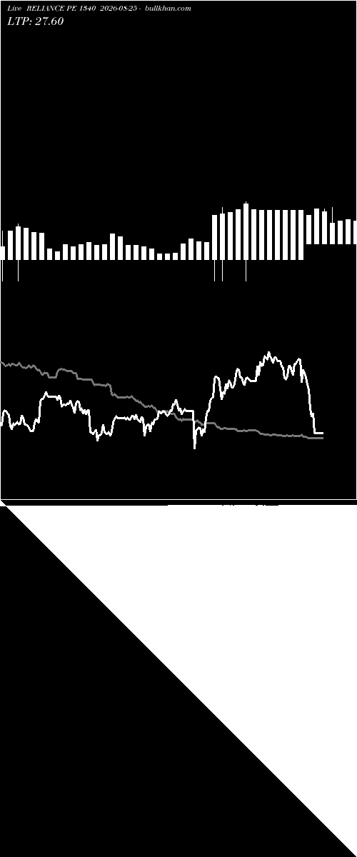  option chart RELIANCE PE 1340 2026-08-25 