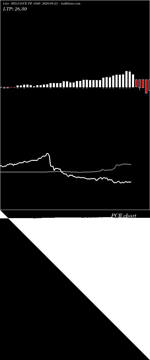  option chart RELIANCE PE 1340 2026-08-25 