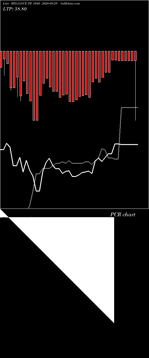  option chart RELIANCE PE 1340 2026-09-29 