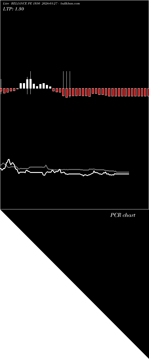  option chart RELIANCE PE 1350 2026-01-27 