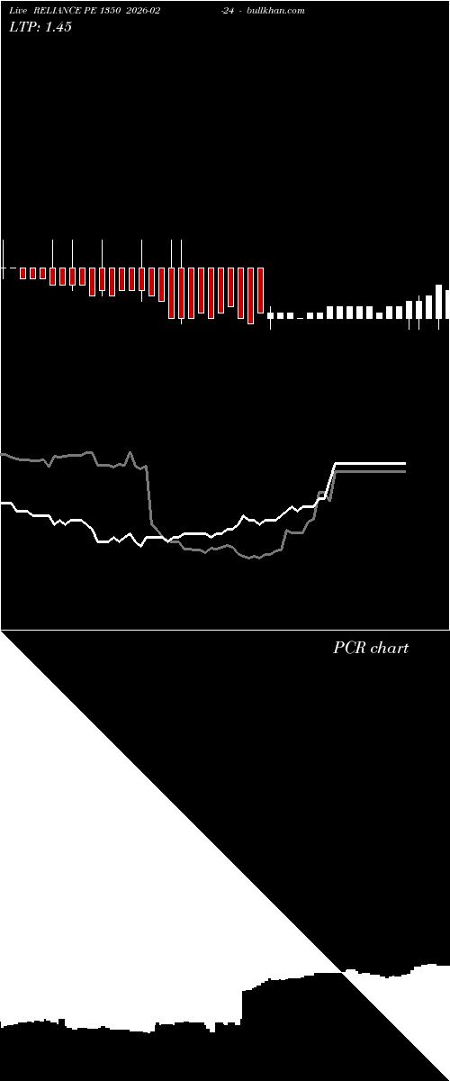  option chart RELIANCE PE 1350 2026-02-24 