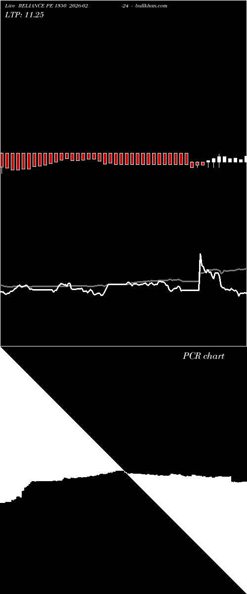  option chart RELIANCE PE 1350 2026-02-24 