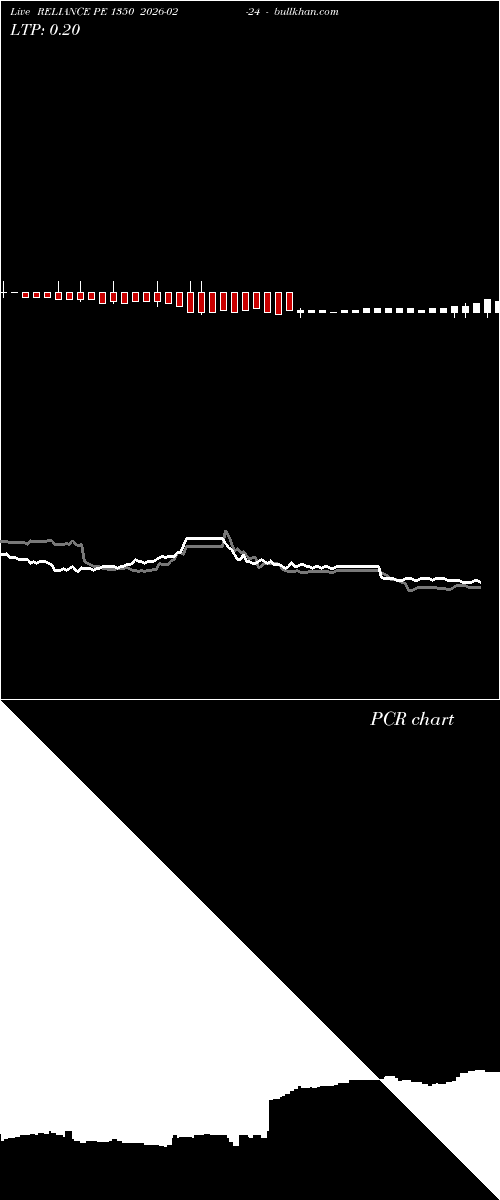  option chart RELIANCE PE 1350 2026-02-24 