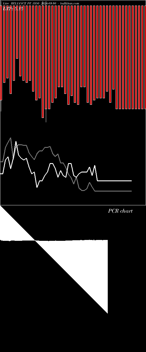  option chart RELIANCE PE 1350 2026-03-30 
