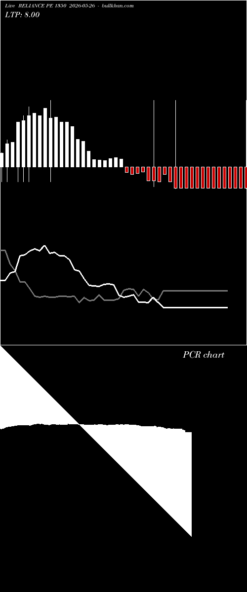  option chart RELIANCE PE 1350 2026-05-26 