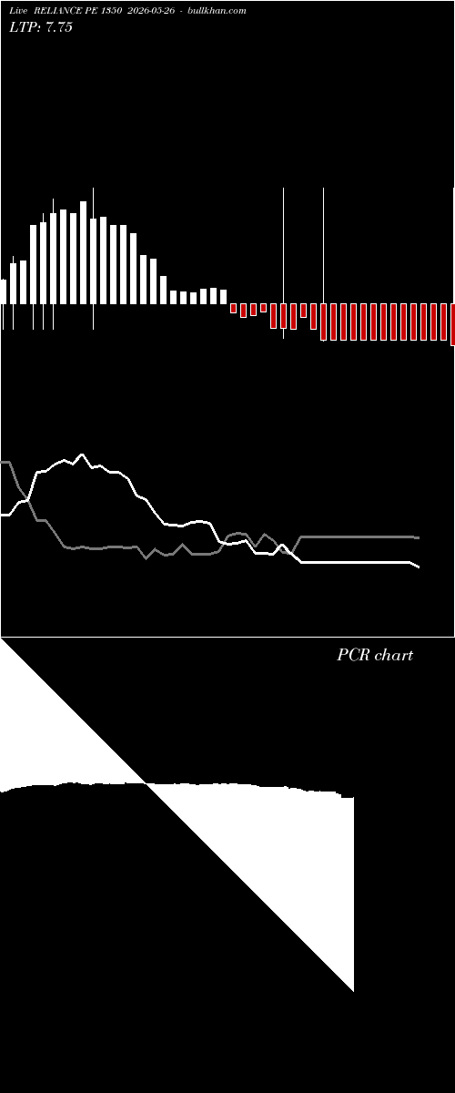  option chart RELIANCE PE 1350 2026-05-26 