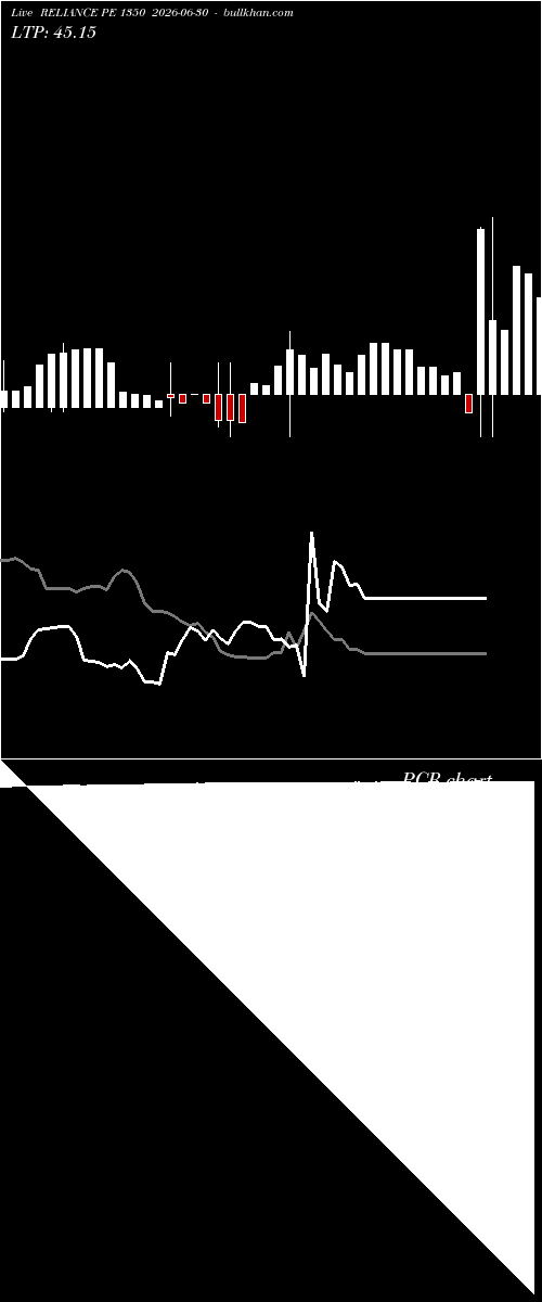  option chart RELIANCE PE 1350 2026-06-30 