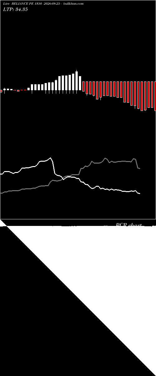  option chart RELIANCE PE 1350 2026-08-25 