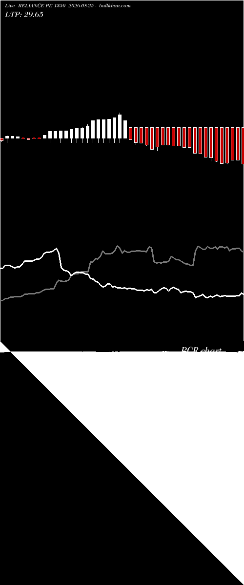  option chart RELIANCE PE 1350 2026-08-25 