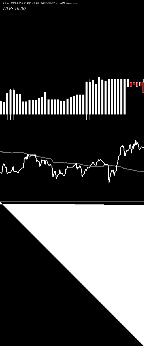  option chart RELIANCE PE 1350 2026-08-25 