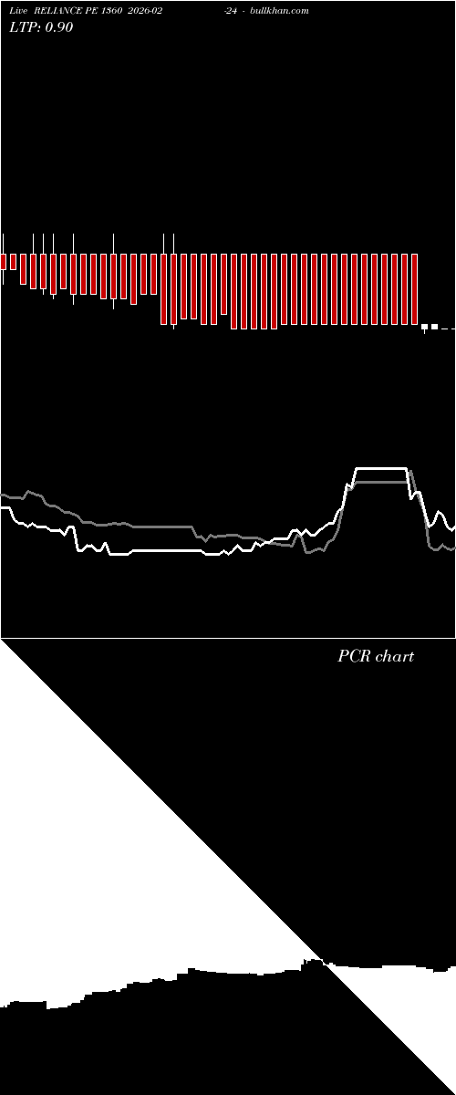  option chart RELIANCE PE 1360 2026-02-24 