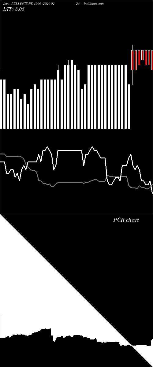  option chart RELIANCE PE 1360 2026-02-24 