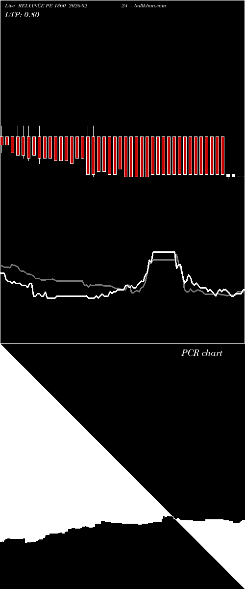  option chart RELIANCE PE 1360 2026-02-24 