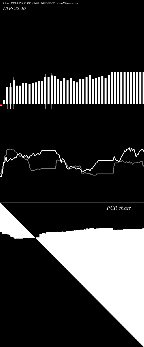 option chart RELIANCE PE 1360 2026-03-30 