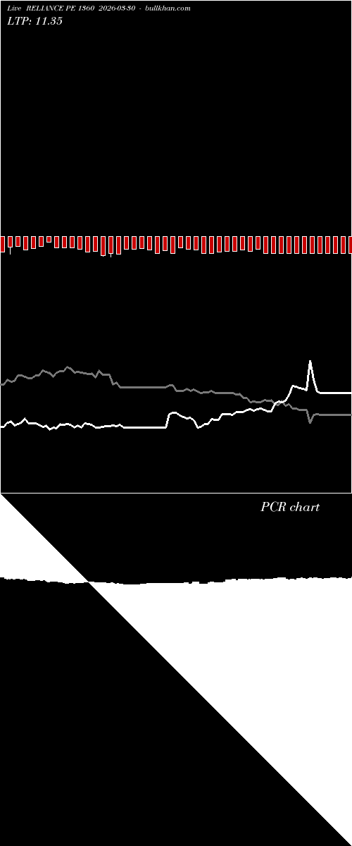  option chart RELIANCE PE 1360 2026-03-30 