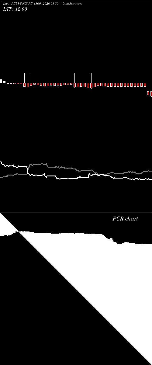  option chart RELIANCE PE 1360 2026-03-30 