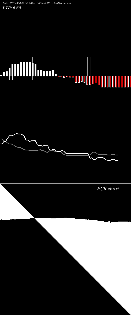  option chart RELIANCE PE 1360 2026-05-26 