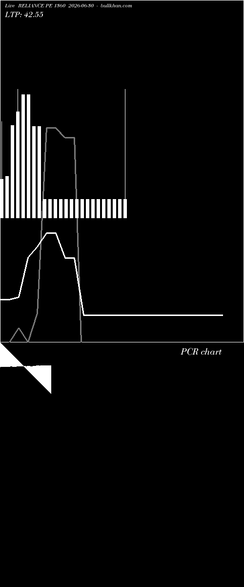  option chart RELIANCE PE 1360 2026-06-30 