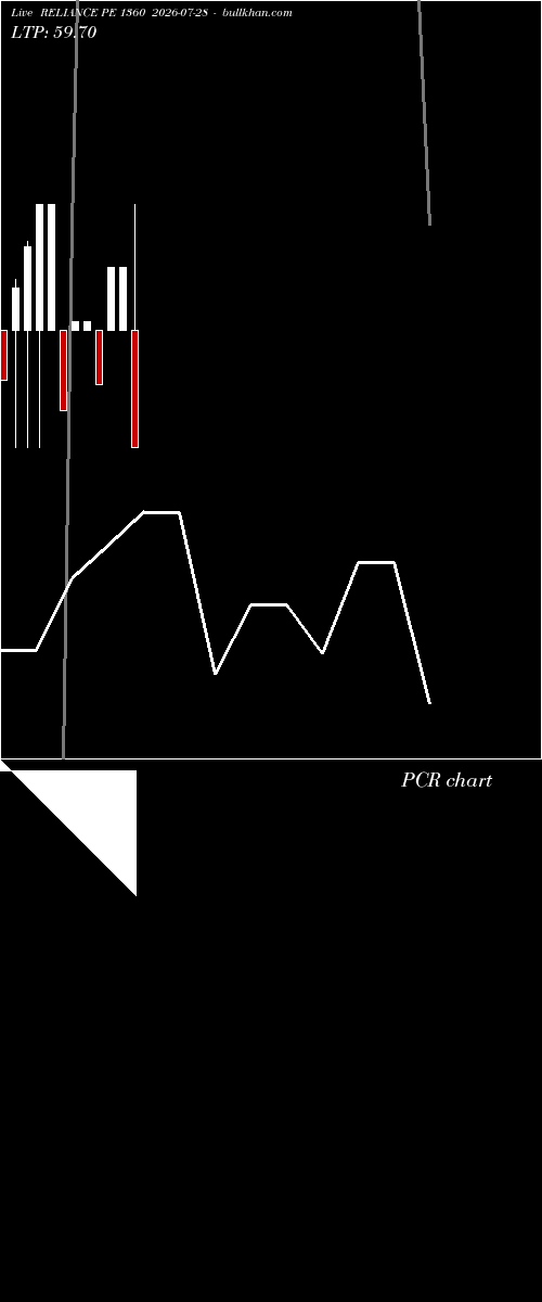  option chart RELIANCE PE 1360 2026-07-28 