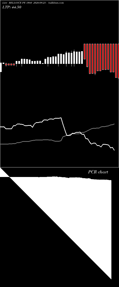  option chart RELIANCE PE 1360 2026-08-25 