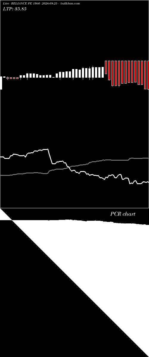  option chart RELIANCE PE 1360 2026-08-25 