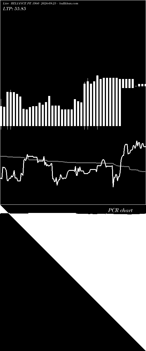  option chart RELIANCE PE 1360 2026-08-25 