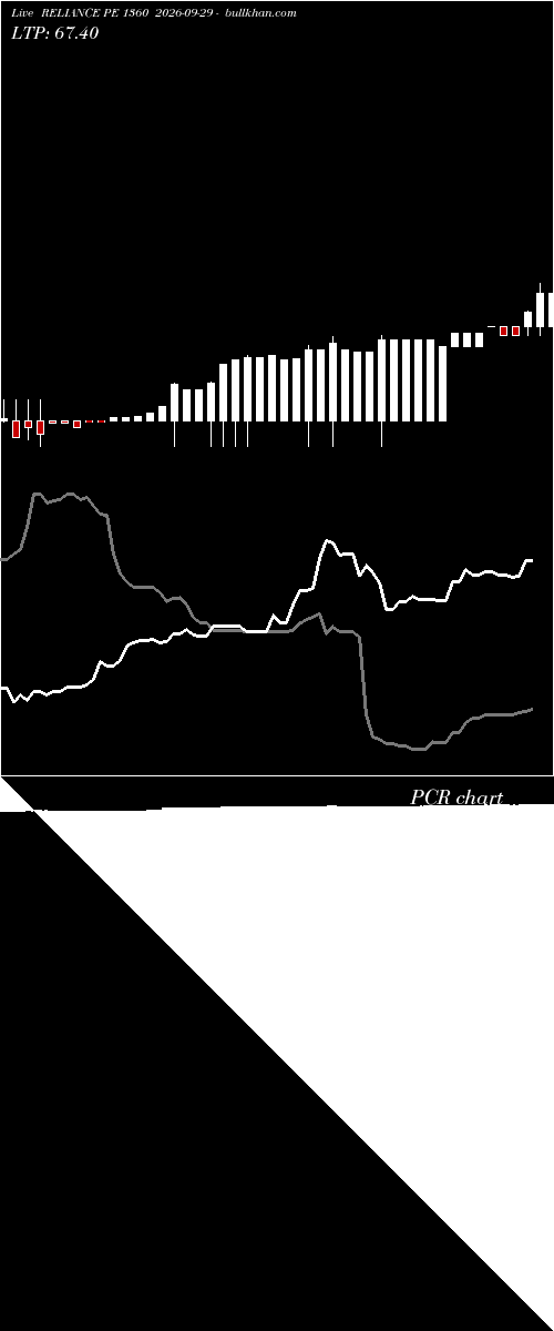  option chart RELIANCE PE 1360 2026-09-29 