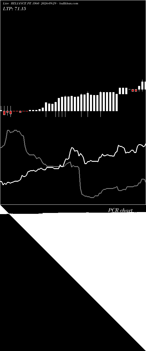  option chart RELIANCE PE 1360 2026-09-29 