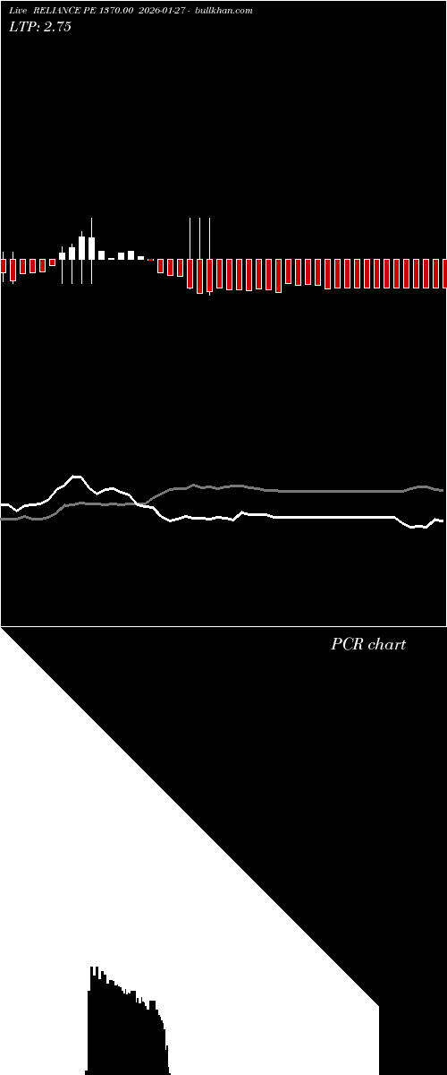  option chart RELIANCE PE 1370.00 2026-01-27 