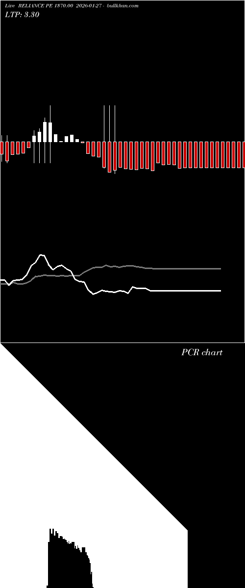  option chart RELIANCE PE 1370.00 2026-01-27 