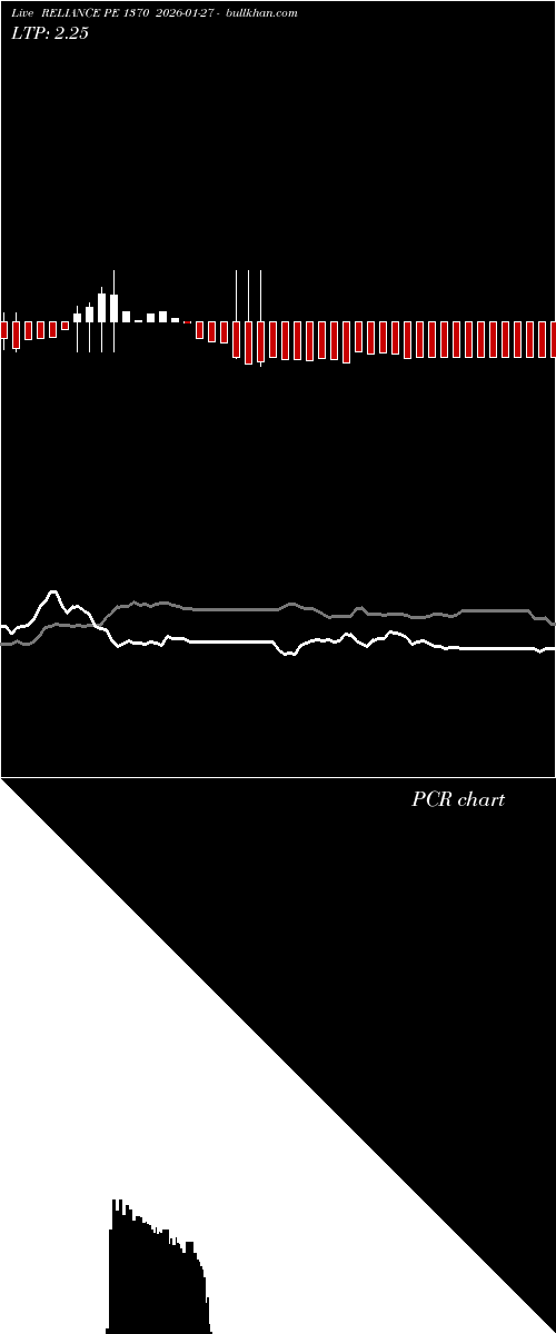  option chart RELIANCE PE 1370 2026-01-27 