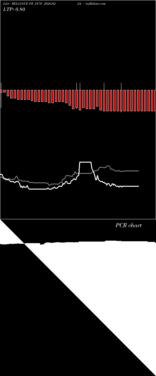  option chart RELIANCE PE 1370 2026-02-24 