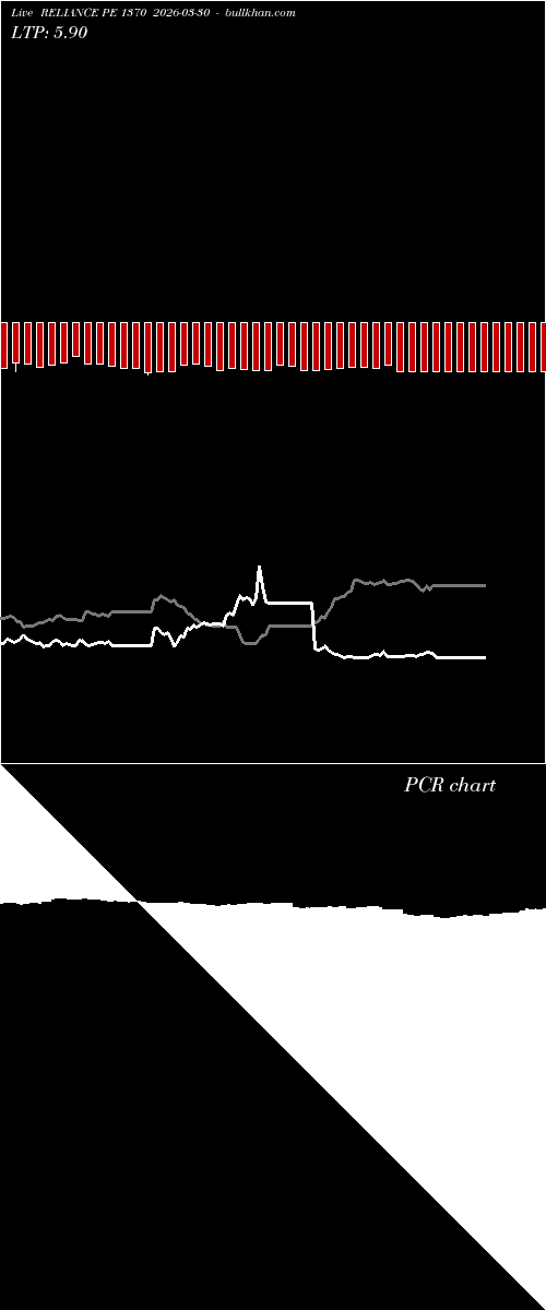  option chart RELIANCE PE 1370 2026-03-30 