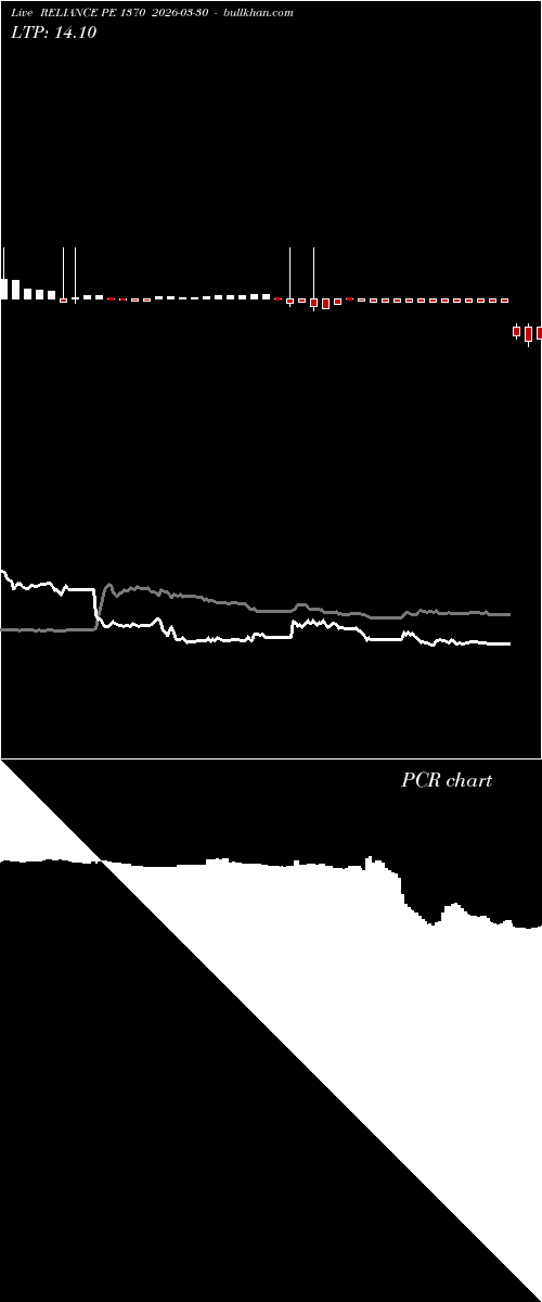  option chart RELIANCE PE 1370 2026-03-30 