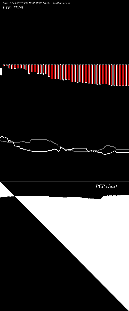  option chart RELIANCE PE 1370 2026-05-26 