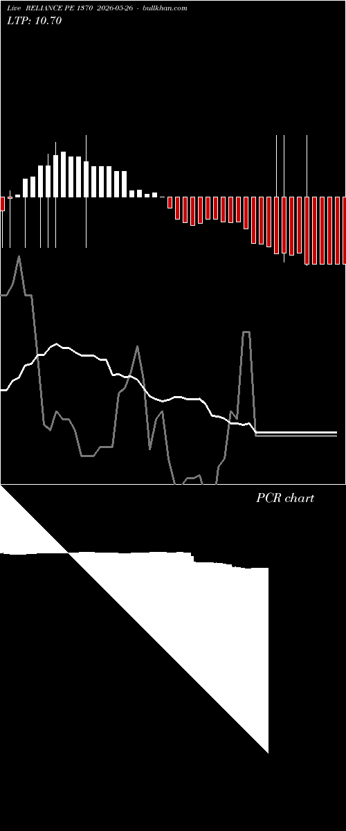  option chart RELIANCE PE 1370 2026-05-26 