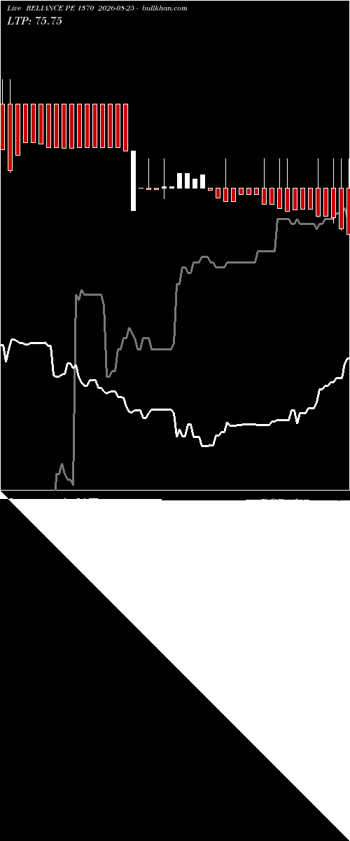  option chart RELIANCE PE 1370 2026-08-25 