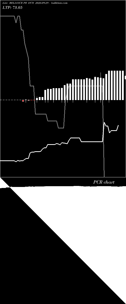  option chart RELIANCE PE 1370 2026-09-29 