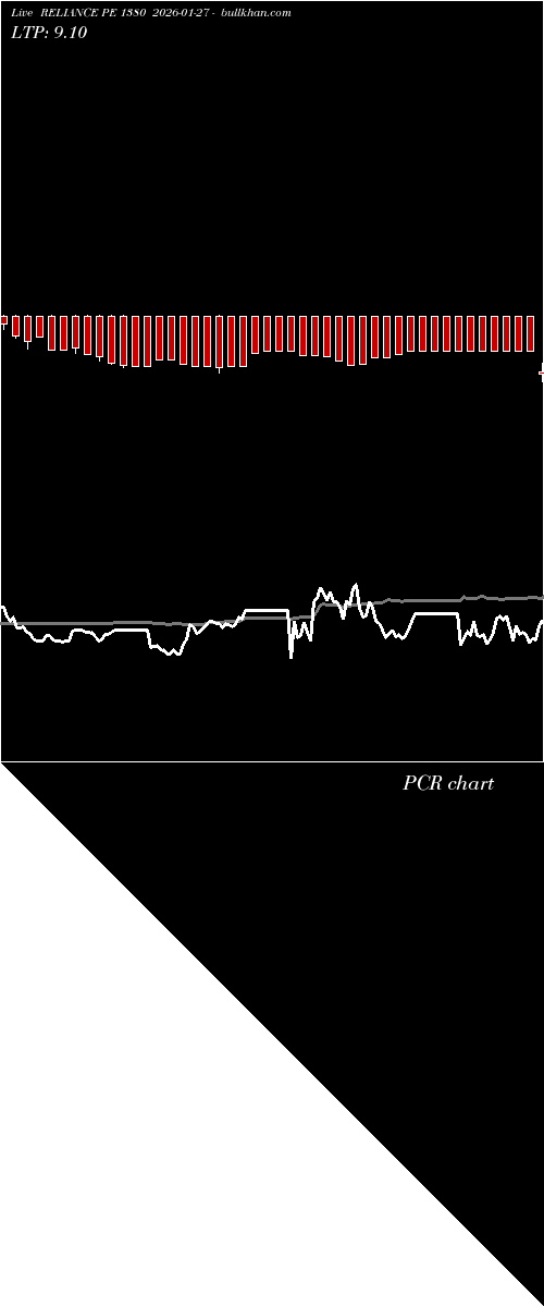  option chart RELIANCE PE 1380 2026-01-27 