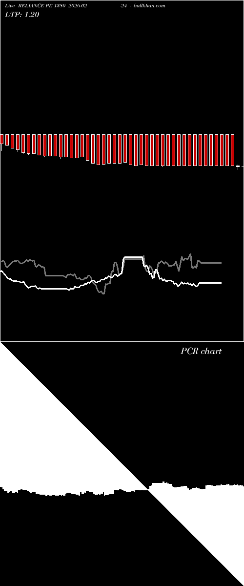 option chart RELIANCE PE 1380 2026-02-24 