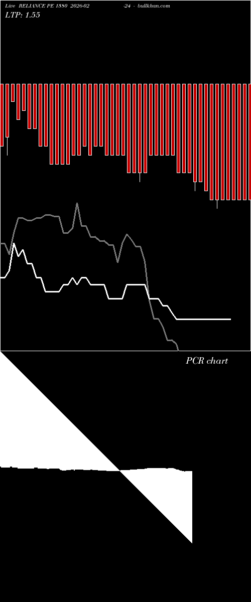  option chart RELIANCE PE 1380 2026-02-24 