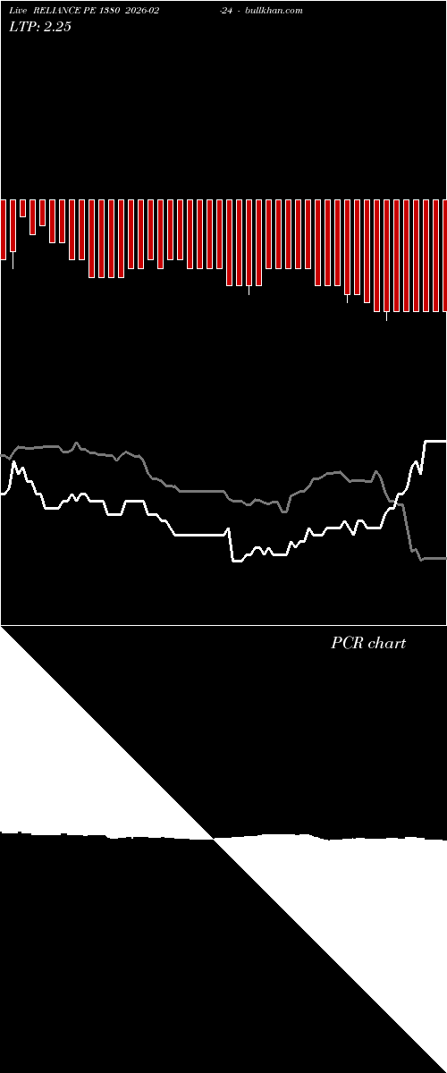  option chart RELIANCE PE 1380 2026-02-24 