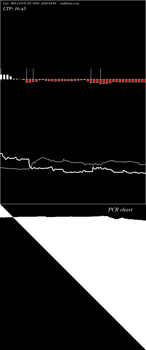  option chart RELIANCE PE 1380 2026-03-30 