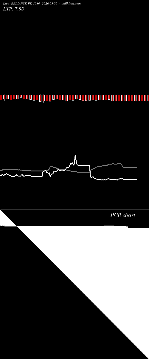  option chart RELIANCE PE 1380 2026-03-30 