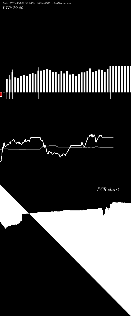  option chart RELIANCE PE 1380 2026-03-30 