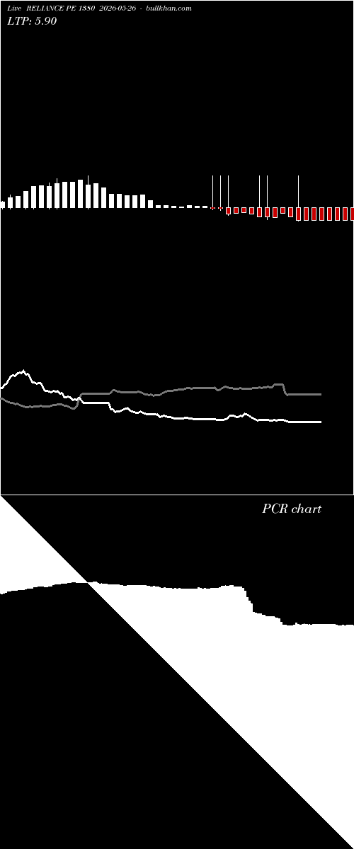  option chart RELIANCE PE 1380 2026-05-26 