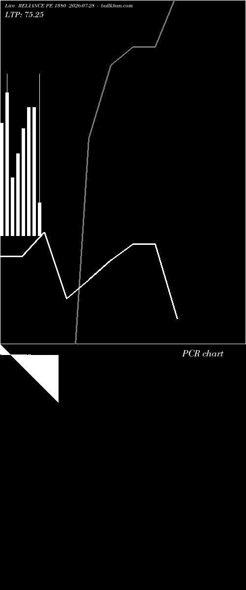  option chart RELIANCE PE 1380 2026-07-28 