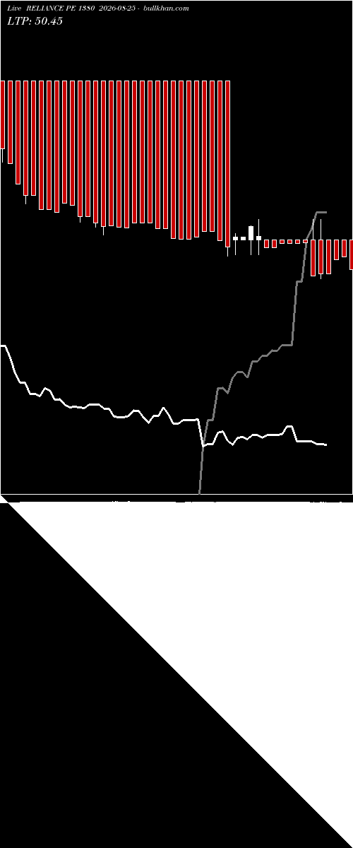  option chart RELIANCE PE 1380 2026-08-25 