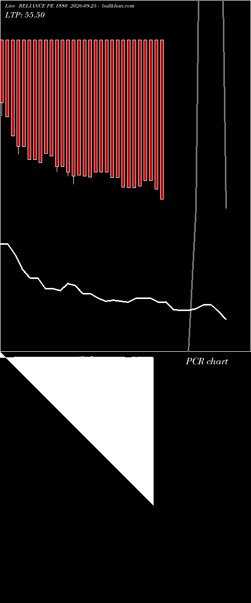  option chart RELIANCE PE 1380 2026-08-25 